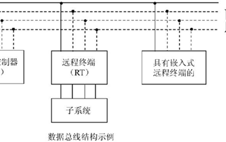 網(wǎng)絡拓撲圖